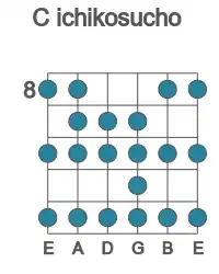 Guitar scale for C ichikosucho in position 8